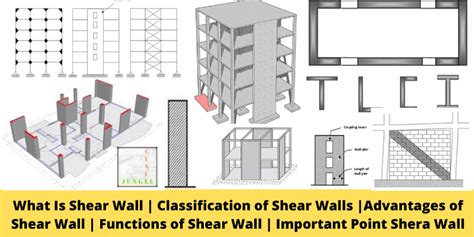 Classification Of Shear Wall