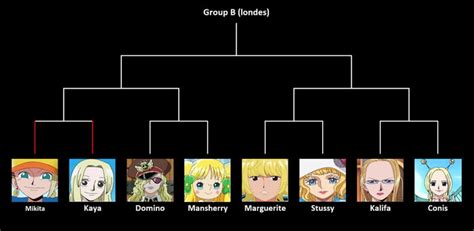 One Piece Best Girl Group B 17 Mikita Vs Kaya Vote In Comments