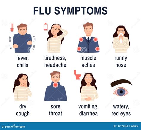 Flu Virus Common Cold Symptoms Set Stock Vector Illustration Of