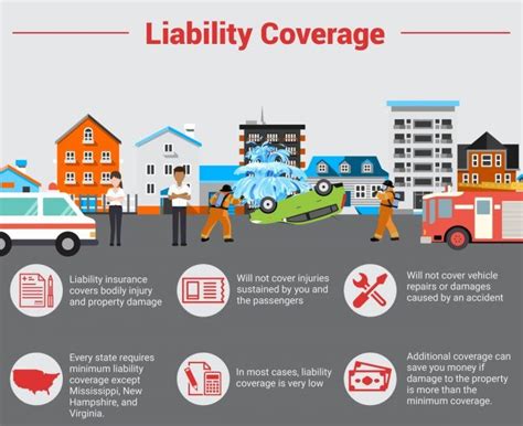 Personal liability coverage helps you protect your assets since the insurance company pays out the claim, and you don't have to dip into your savings, or into your other assets. All the Different Types of Car Insurance Coverage & Policies Explained in this Guide