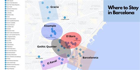 Where To Stay In Barcelona A Guide To The Best Neighborhoods