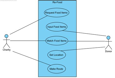 Uml Class Diagrams Definition Attributes Benefits And