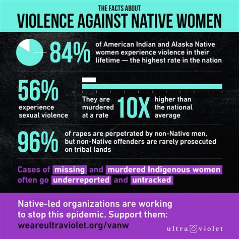 Violence Against Native Women Learn More And Share Ultraviolet