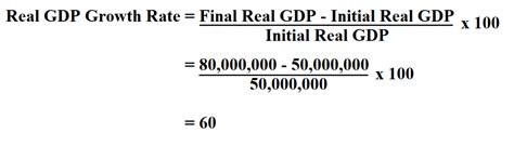 How To Calculate Real GDP Growth Rate