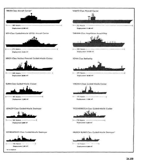 Pin By Radialv On Size Matters Navy Ships Warship Ship