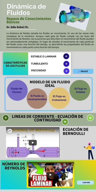 Infografía Dinámica De Los Fluidos