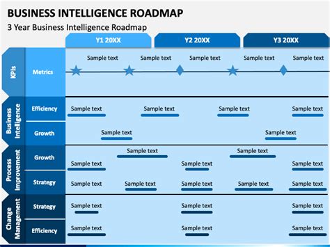 Business Intelligence Roadmap Powerpoint Template Ppt Slides