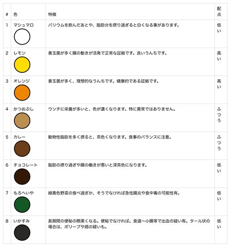 女性 人 モデル ファッション 肖像画 髪 子供 顔 若いです 女の子. 有名な 脂肪便 とは - できる