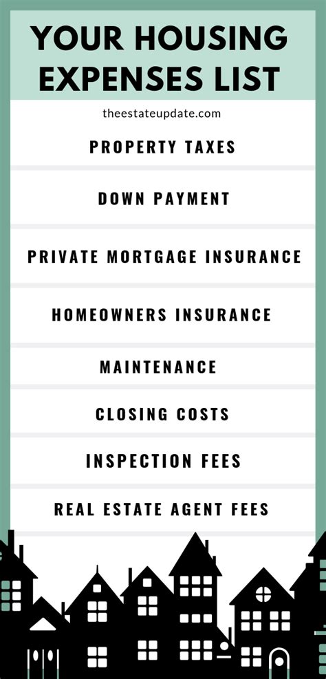 Housing Expenses List For First Time Buyers In 2020 Private Mortgage