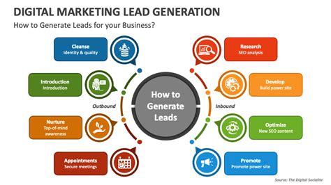 digital marketing lead generation powerpoint presentation slides ppt template
