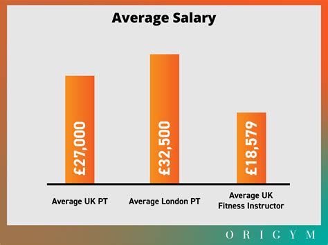 Personal Trainer Salary Uk How Much Do Pts Earn 2022