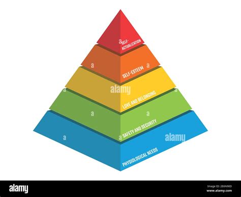Maslow Pyramid Fotograf As E Im Genes De Alta Resoluci N Alamy 102920