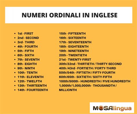 Numeri In Inglese Come Contare Da 1 A 1 Miliardo Mosalingua