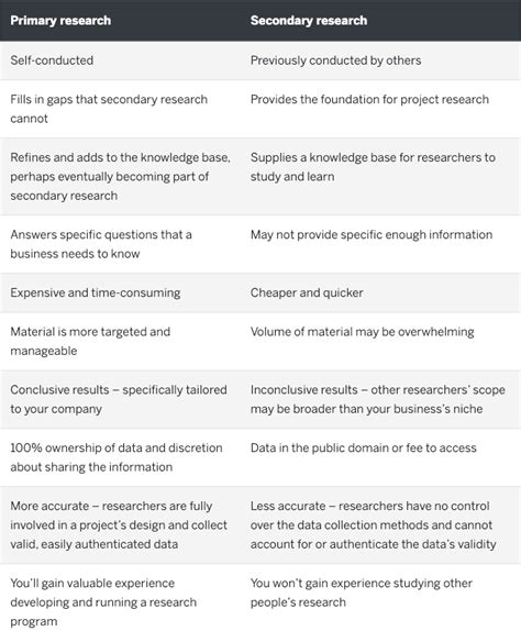 Everything You Need To Know About Primary Research