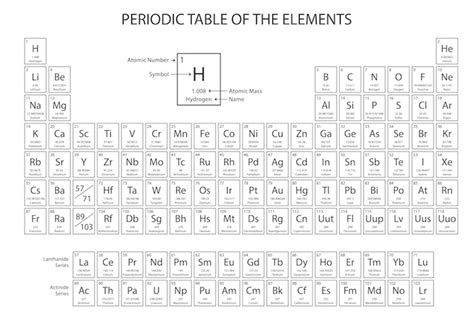 Periodic Table For Reference