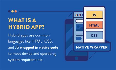 It is coded in a specific programming language, such as objective c for ios and java for android operating systems. How Mobile Hybrid Apps Differ From Native | CleverTap