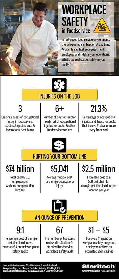 Food Service Safety Infographic Workplace Safety In Food Service
