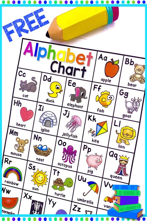 Alphabet Chart For Kindergarten