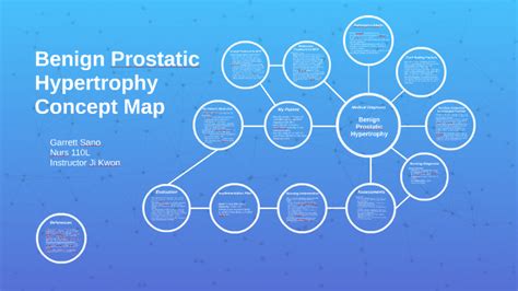Benign Prostatic Hypertrophy Concept Map By Garrett Sano On Prezi Next