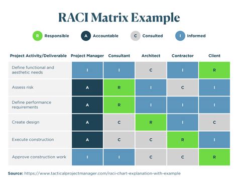 What Is A Raci Matrix Images And Photos Finder