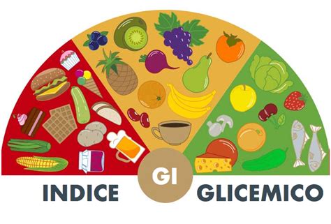 Indici Glicemici E Del Carico Glicemico Degli Alimenti Tabella