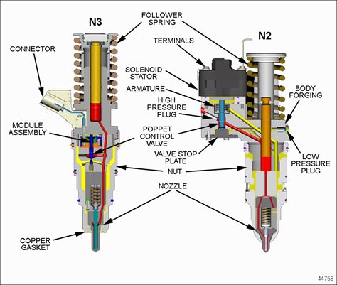 Breakdown For A Fuel Injector Pump Diagram