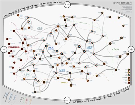 List 2d Maps Of The Verse Rstarcitizen