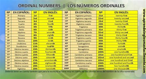 Numeros Ordinales En Ingles 1 100