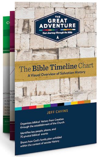 Bible Timeline Chart 2019 A Visual Overview Of Salvation History Comcent