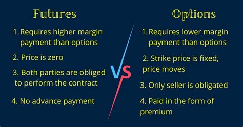 Futures Vs Options Whats The Difference The Tech Edvocate