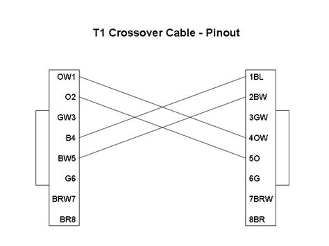863 x 629 jpeg 232 кб. Build a T1 Crossover Cable