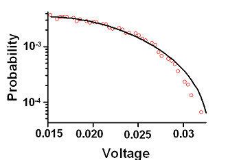 Velocity Probability Distribution Function Of A Virtual Particle Download Scientific Diagram