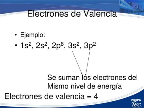 Tabla Periodica Configuración Electronica Y Electrones De Valencia