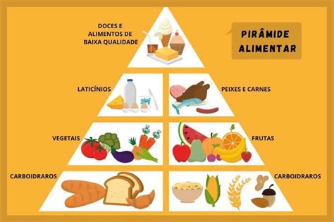 Importancia Da Piramide Alimentar Askschool