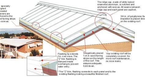 Smart Placement Mobile Home Roof Over Kits Ideas Get In The Trailer