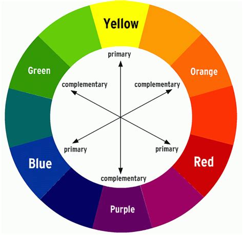 Complementary Colors 101 Delightfully Deligne