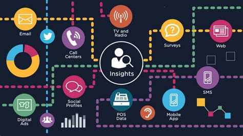 Unlocking Marketing Strategies With Data How Consumer Insights