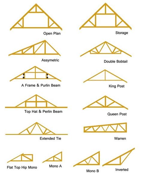 Types Of Roof Trusses Ramps Architecture Maquette Architecture