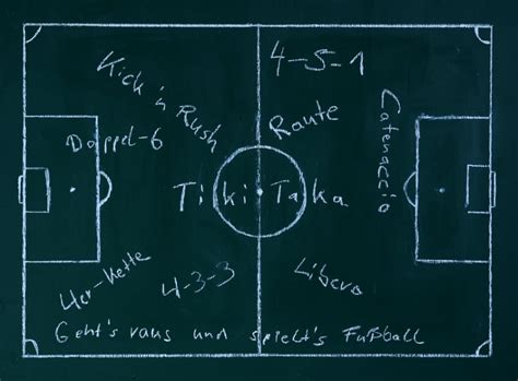 6 Football Tactics That Changed The Game As We Know It Fourfourtwo
