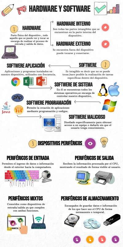 Infograf A Hardware Y Software