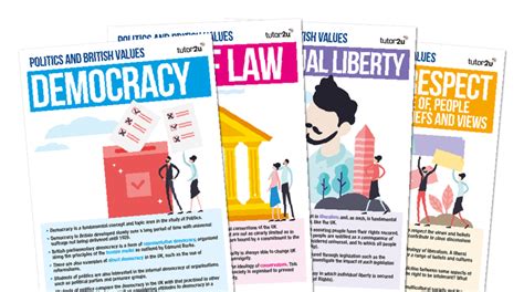 Politics And British Values Classroom Posters Student Handout