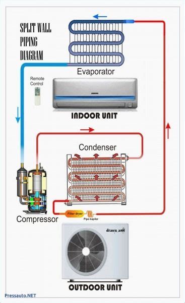 Split Air Conditioner Diagram
