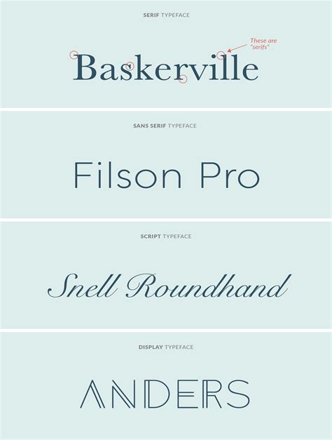 A Beginners Guide To Typography — Alliemarie Design
