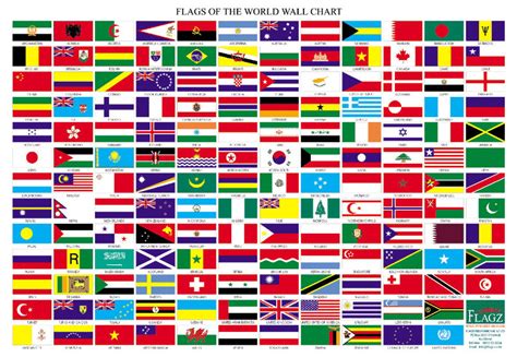 Banderas Del Mundo Con Sus Nombres Imagui