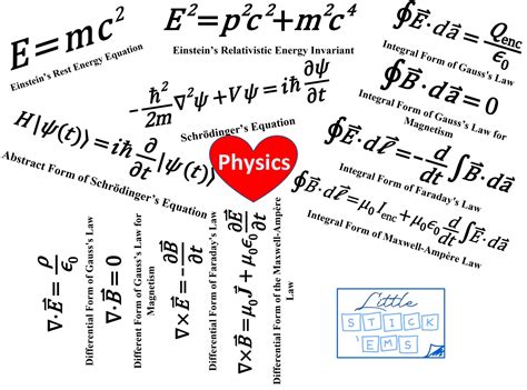 Physics Equation Decal Stickers Laptop Decals Nerdy Etsy