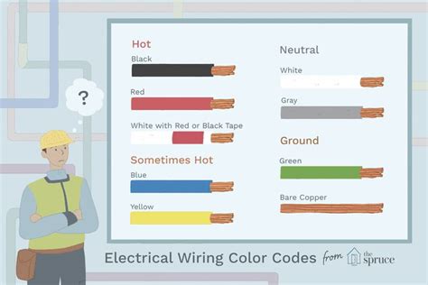 Learn The Electrical Wiring Color Coding System Electrical Wiring