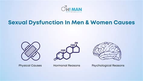 Sexual Dysfunction Causes Symptoms Treatment