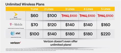 Say What Sprint Unveils Best Black Friday Wireless Offer Free 3rd