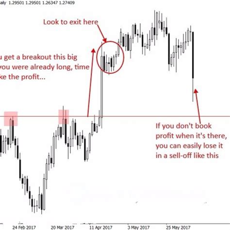 Some cryptos often experience price drops on weekends. Trading strategy Pins for currency binary options day ...