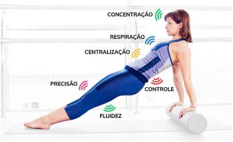 O Que é Pilates Seus Princípios E Quem Foi Joseph Pilates